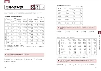 2026 最新版 史上最強 玉手箱&C-GAB超実戦問題集 | オフィス海